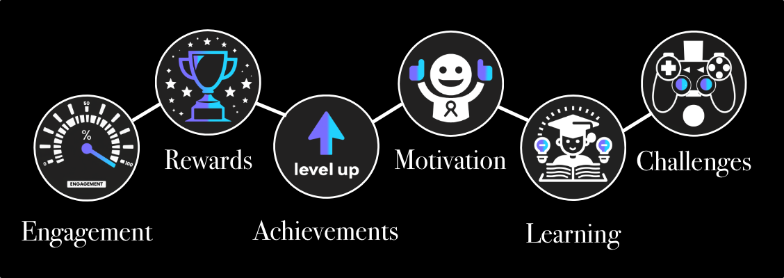 The 6 main gamification strategies